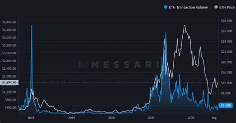 Gas, DeFi, ERC-20
