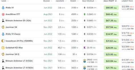 Ethereum: How does one calculate the profitability of GPU mining?
